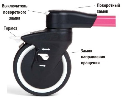 Лучшие ролики для тренажера ходьбы для Е-Пейсер Лучшие ролики для тренажера ходьбы для Е-Пейсер